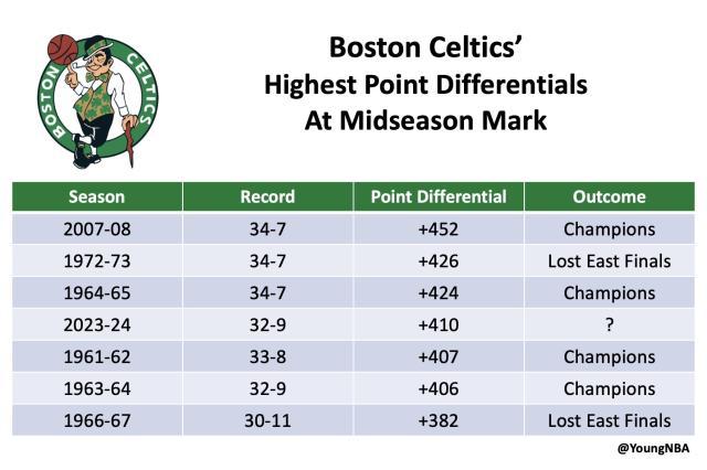 赛季半程主场不败！绿军场均赢10分 直追08冠军季