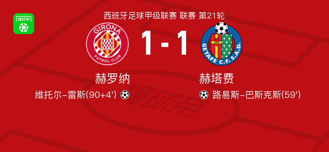 Kaiyun 平台-赫罗纳1-1赫塔费，路易斯-巴斯克斯先拔头筹，维托尔-雷斯扳平比分