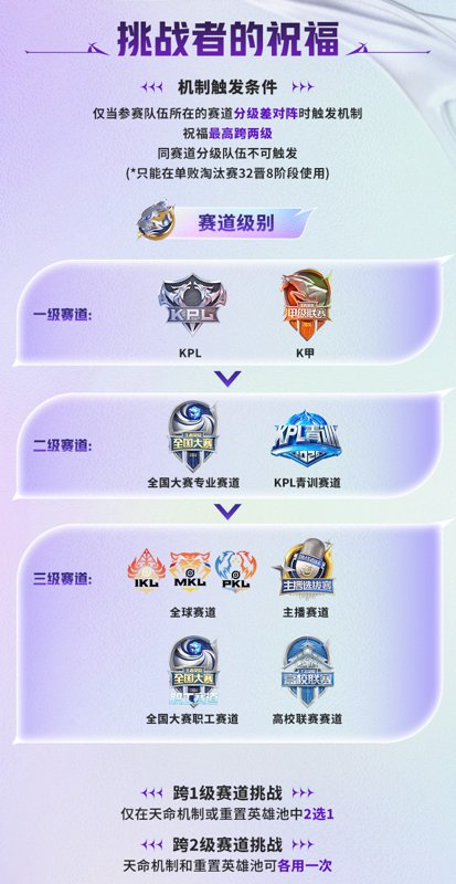Kaiyun 平台-2026挑战者杯赛制正式公布|王者荣耀|kpl|活动公告_新浪新闻